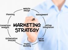 Chiến lược marketing trực tuyến: Những điều cần cân nhắc