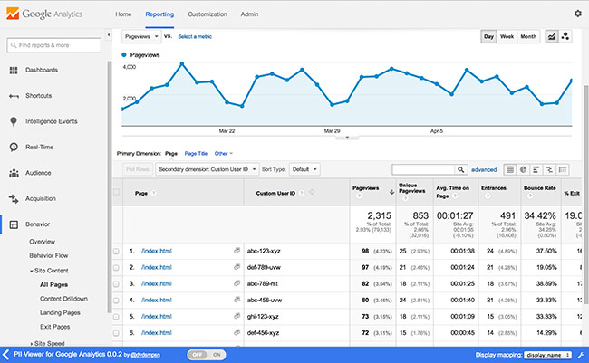 Top 10 công cụ theo dõi website tốt nhất
