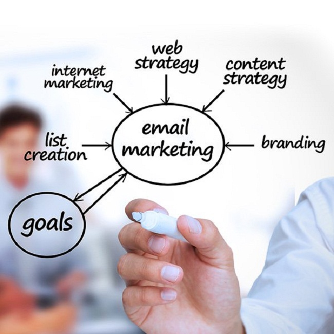 3 Câu hỏi cần giải quyết trước khi bắt đầu chiến dịch Email Marketing