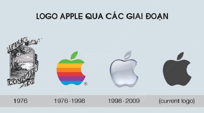 4 thiết kế logo nổi tiếng và những câu chuyện sáng tạo thú vị