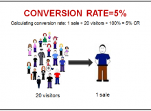 5 lỗi sai tai hại trong thương mại điện tử