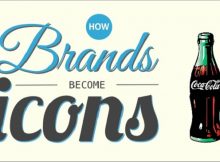 Câu chuyện thương hiệu văn hoá ở Việt Nam