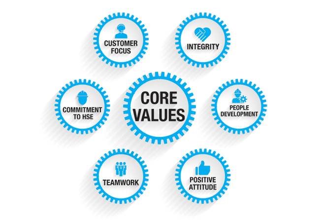 Chiến lược khác biệt hoá thương hiệu trong cạnh tranh