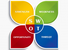 Phân tích SWOT: Công cụ không thể thiếu của doanh nghiệp