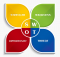 Phân tích SWOT: Công cụ không thể thiếu của doanh nghiệp