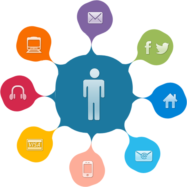 Tăng doanh số nhờ Omini channel marketing