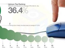 Trải nghiệm người dùng: Bí quyết tăng tỷ lệ chuyển đổi khách hàng