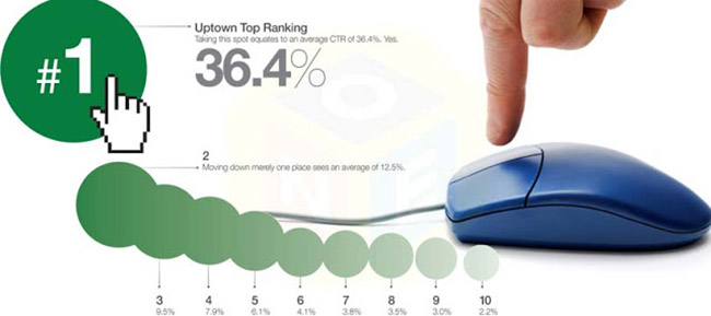 Trải nghiệm người dùng: Bí quyết tăng tỷ lệ chuyển đổi khách hàng