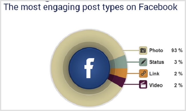 5 sai lầm người Việt thường mắc phải khi làm Facebook Marketing