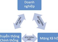 Nhất quán thông điệp trên truyền thông chính thống và mạng xã hội