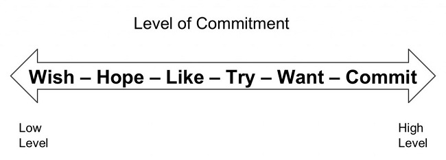 Tâm lý marketing và 9 nguyên tắc trong hành vi con người