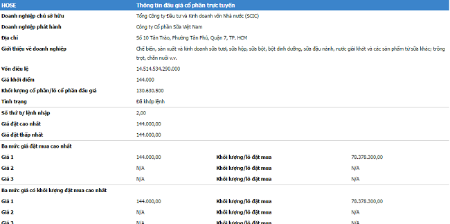 Thương hiệu Việt trước cái giá của mở cửa - Bài học từ Cầu Tre