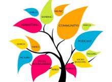 Tiếp thị đạo đức - La bàn cho doanh nghiệp