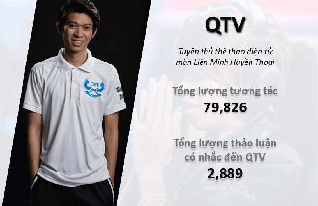 Tiêu chí đánh giá hiệu quả của influencer sau chiến dịch marketing 