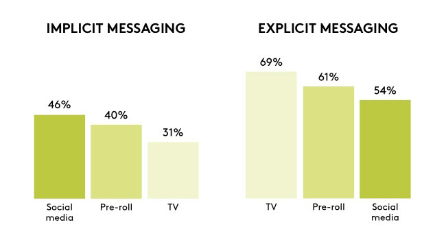 Các nguyên tắc để lại ấn tượng lâu dài cho quảng cáo