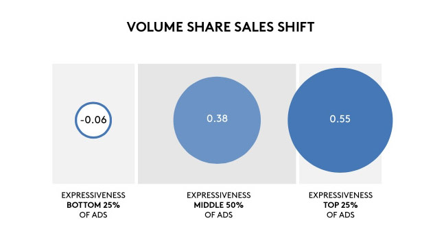 Các nguyên tắc để lại ấn tượng lâu dài cho quảng cáo