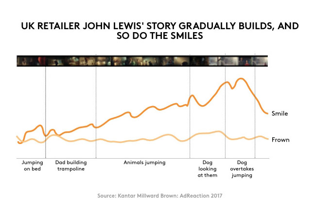 Các nguyên tắc để lại ấn tượng lâu dài cho quảng cáo