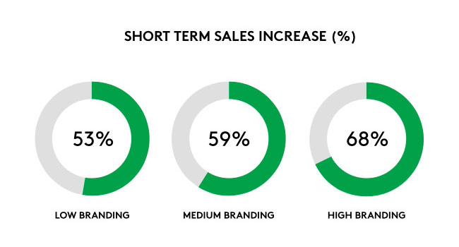 Các nguyên tắc để lại ấn tượng lâu dài cho quảng cáo