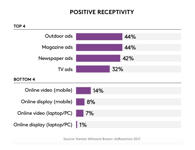 Các nguyên tắc để lại ấn tượng lâu dài cho quảng cáo