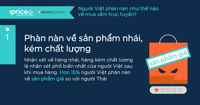 Phàn nàn về hàng nhái, hàng kém chất lượng