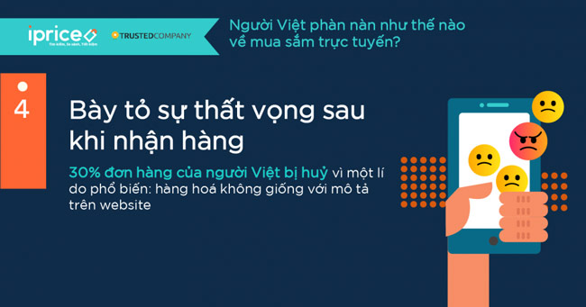 Thất vọng sau khi mua sản phẩm