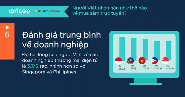 Đánh giá trung bình về doanh nghiệp