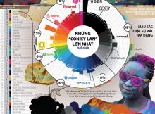 Tâm lý học màu sắc