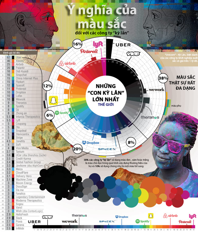 Các ông lớn đang chọn màu sắc thương hiệu như thế nào