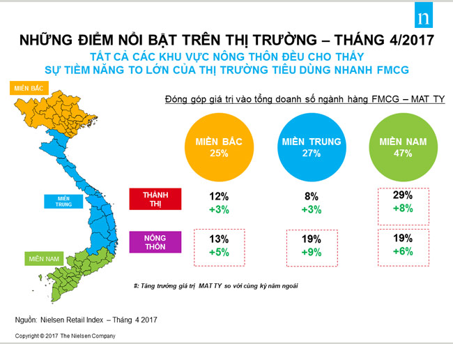 Nhu cầu nâng tầm cuộc sống