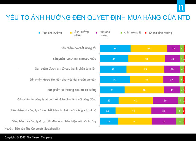 Hướng đến lối sống lành mạnh
