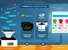 Ngành tiếp thị thay đổi thay đổi theo định hướng công nghệ