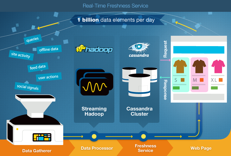 Ngành tiếp thị thay đổi thay đổi theo định hướng công nghệ