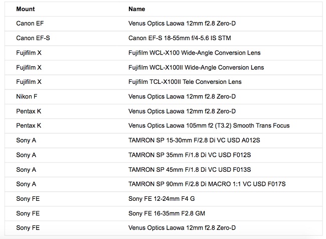 Từ hôm nay Adobe Lightroom được cập nhật phiên bản mới nhất