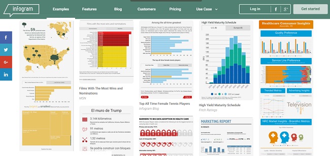 5 Công cụ thiết kế hữu ích cho nhà làm marketing