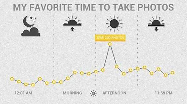 Top 10 công cụ tạo Infographic miễn phí tuyệt vời nhất (P.2)