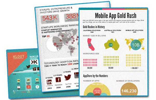 Top 10 công cụ tạo Infographic miễn phí tuyệt vời nhất (P.2)