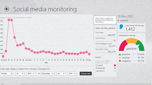 Top 10 công cụ tạo Infographic miễn phí tuyệt vời nhất (P.2)