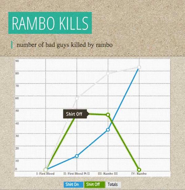 Top 10 công cụ tạo Infographic miễn phí tuyệt vời nhất (P.2)
