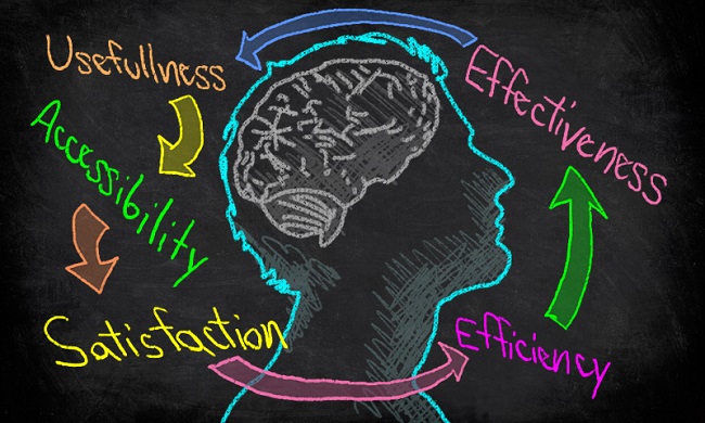 Ux Design thật sự là làm gì?