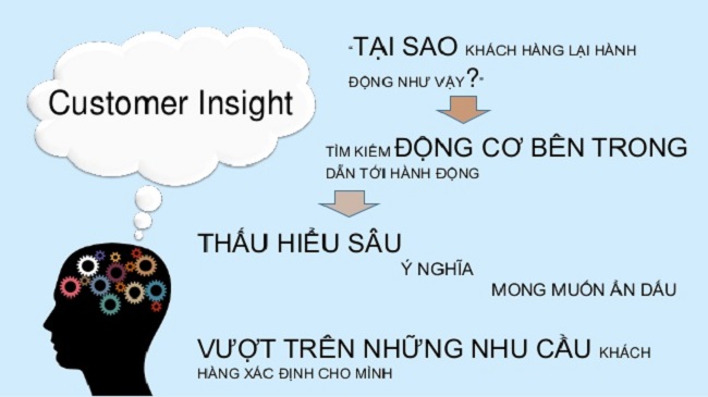 3 Cách giúp bạn có nội dung marketing hiệu quả