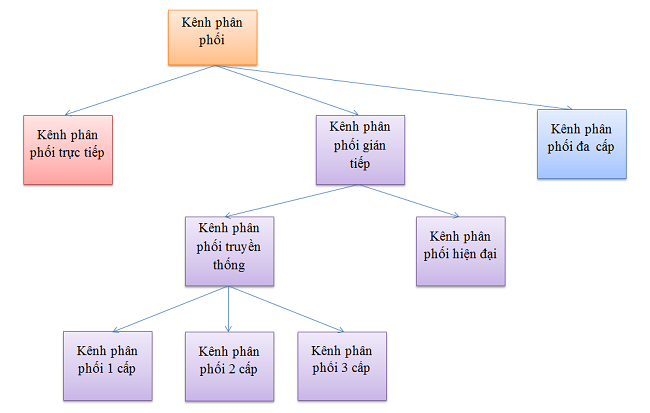 3 Cách giúp bạn có nội dung marketing hiệu quả
