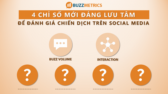 4 chỉ số cần lưu ý khi đánh giá chiến dịch digital marketing trên social media