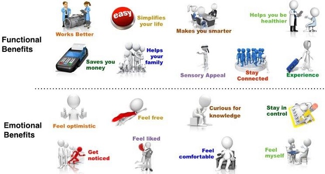 Lợi ích lý tính và lợi ích cảm tính của thương hiệu (P.2)
