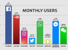 Tiếp thị mạng xã hội: Những xu hướng nổi bật 2018 (P.2)