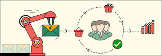 3 xu hướng sử dụng công nghệ để tiếp thị qua email hiệu quả