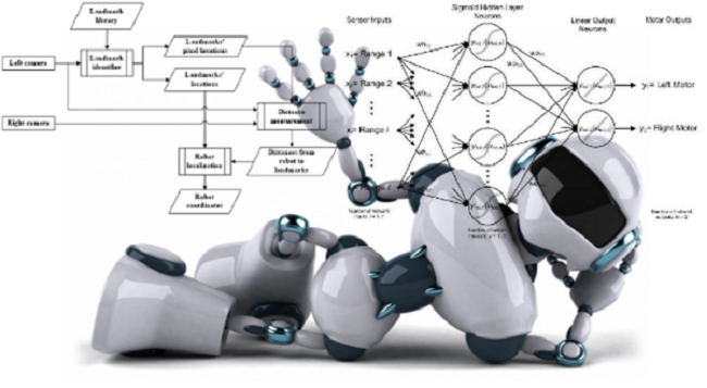 5 xu hướng công nghệ 2018