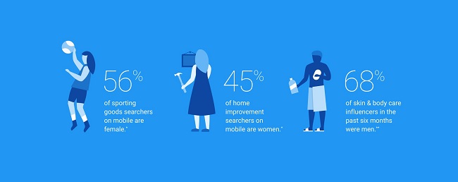 Bạn hiểu gì về Customer Insight?