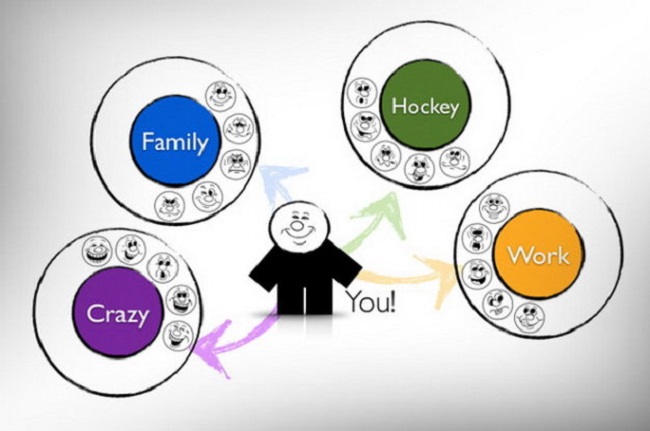 Chiến thuật thu hút khán giả khi post nội dung