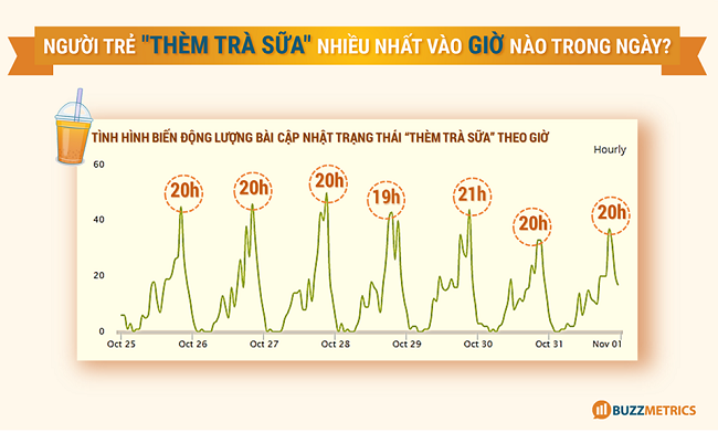 Occasion-based Marketing – Chiến lược hữu hiệu kết nối khách hàng với thương hiệu