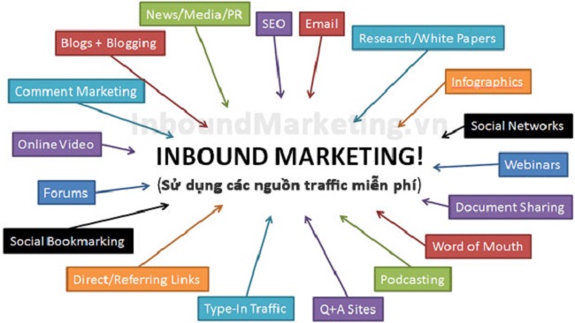 Content trong marketing và truyền thông hiện đại khác nhau thế nào?